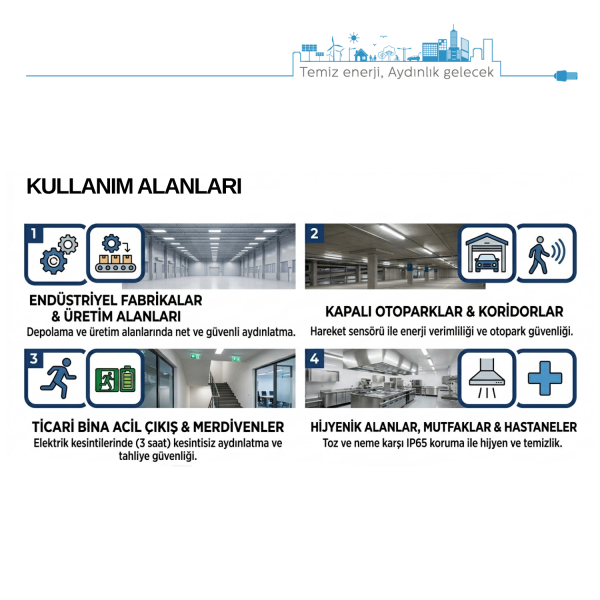 120 cm 36W IP65 LED Etanj Armatür Beyaz Işık Yatay Bant Aydınlatma – Tasarruflu ve Dayanıklı